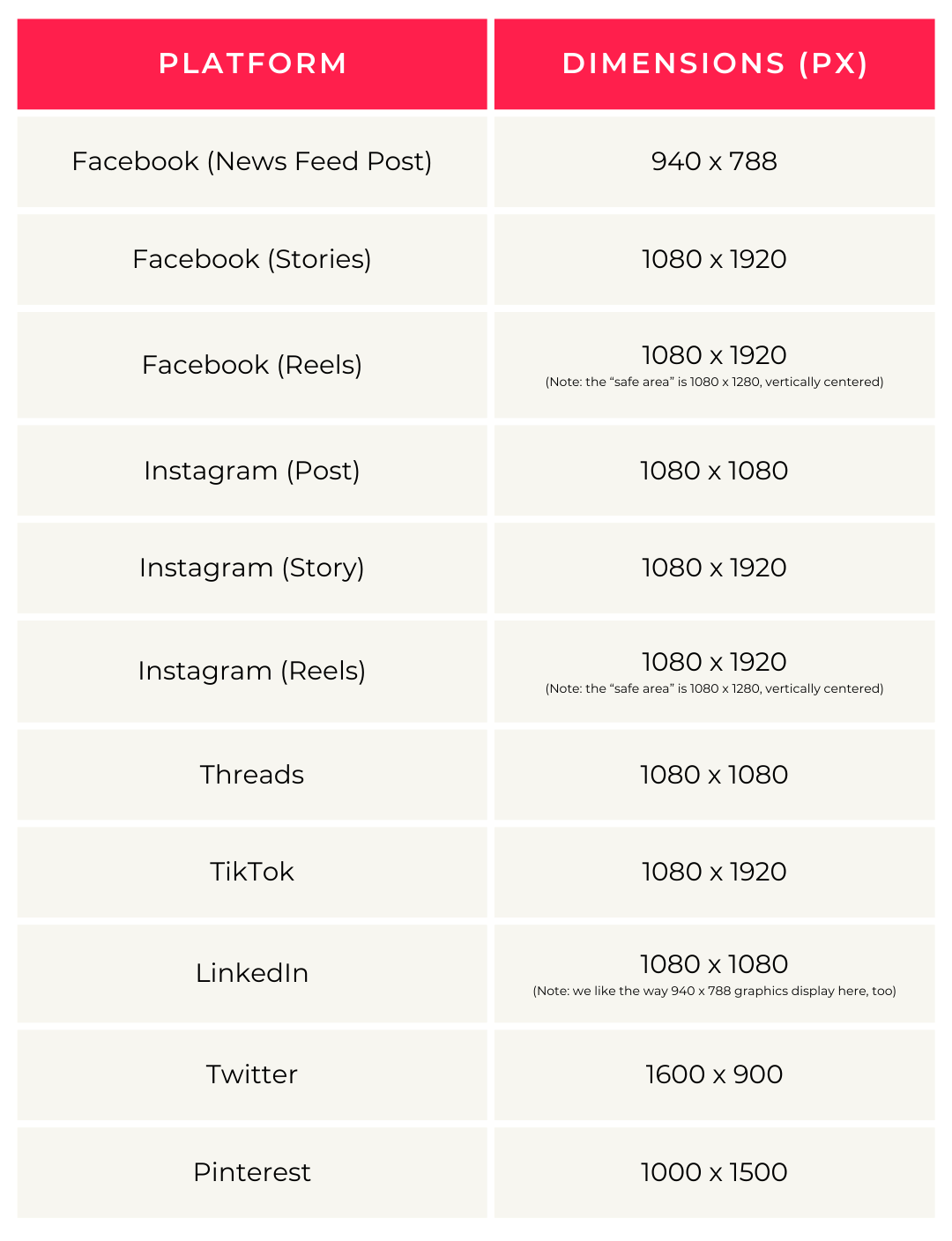 guide to social media image sizes in 2024